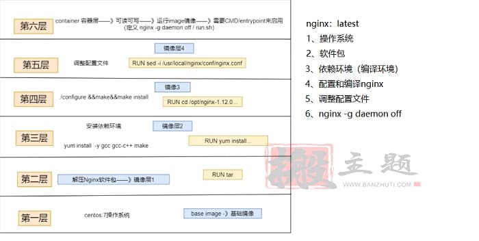 使用Dockerfile创建WordPress镜像图文教程