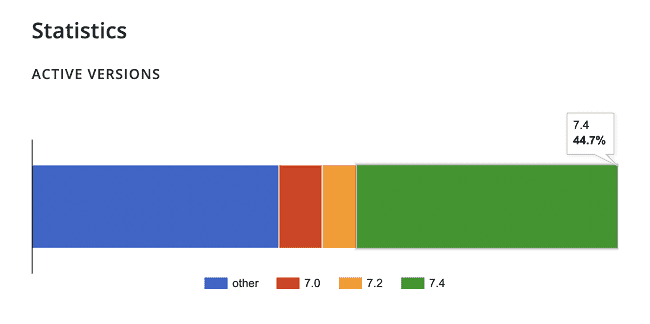 WooCommerce Stripe Gateway插件7.4.1版本修补安全漏洞